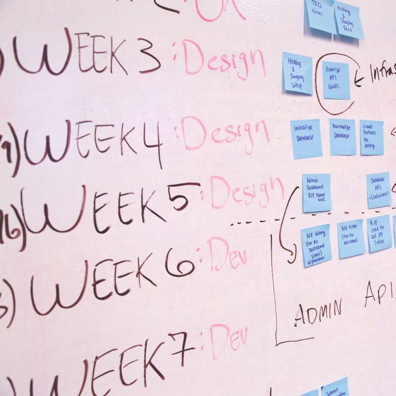 project management on a white board